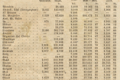 Rheinnot-1856-Appenzeller-Kalender1