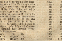 Rheinnot-1856-Appenzeller-Kalender2
